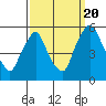 Pea Patch Island tide chart for Tuesday, September 20, 2022