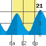 Pea Patch Island tide chart for Wednesday, September 21, 2022