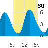 Pea Patch Island tide chart for Friday, September 30, 2022