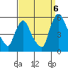 Pea Patch Island tide chart for Tuesday, September 6, 2022