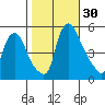Pea Patch Island tide chart for Sunday, October 30, 2022