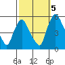 Pea Patch Island tide chart for Wednesday, October 5, 2022