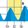 Pea Patch Island tide chart for Thursday, October 6, 2022