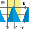 Pea Patch Island tide chart for Tuesday, November 8, 2022
