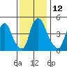 Pea Patch Island tide chart for Monday, December 12, 2022