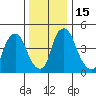 Pea Patch Island tide chart for Thursday, December 15, 2022