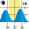 Pea Patch Island tide chart for Friday, December 16, 2022