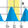 Pea Patch Island tide chart for Tuesday, December 6, 2022