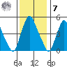 Pea Patch Island tide chart for Wednesday, December 7, 2022