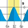 Pea Patch Island tide chart for Friday, December 9, 2022