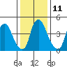 Pea Patch Island tide chart for Wednesday, January 11, 2023