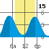 Pea Patch Island tide chart for Sunday, January 15, 2023