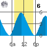 Pea Patch Island tide chart for Friday, January 6, 2023