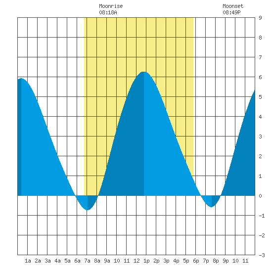 Pea Patch Island tide chart for Wednesday, February 22, 2023
