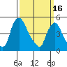 Pea Patch Island tide chart for Thursday, March 16, 2023