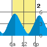 Pea Patch Island tide chart for Thursday, March 2, 2023