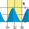 Pea Patch Island tide chart for Monday, March 6, 2023