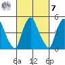 Pea Patch Island tide chart for Tuesday, March 7, 2023