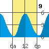 Pea Patch Island tide chart for Thursday, March 9, 2023