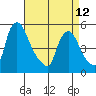 Pea Patch Island tide chart for Wednesday, April 12, 2023