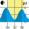 Pea Patch Island tide chart for Thursday, April 27, 2023