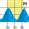 Pea Patch Island tide chart for Saturday, April 29, 2023