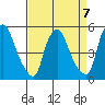 Pea Patch Island tide chart for Friday, April 7, 2023