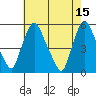 Pea Patch Island tide chart for Monday, May 15, 2023