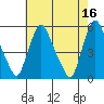 Pea Patch Island tide chart for Tuesday, May 16, 2023