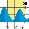 Pea Patch Island tide chart for Thursday, May 25, 2023