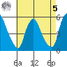 Pea Patch Island tide chart for Friday, May 5, 2023