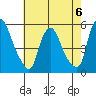 Pea Patch Island tide chart for Saturday, May 6, 2023