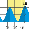 Pea Patch Island tide chart for Tuesday, June 13, 2023