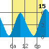 Pea Patch Island tide chart for Thursday, June 15, 2023