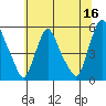 Pea Patch Island tide chart for Friday, June 16, 2023