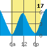 Pea Patch Island tide chart for Saturday, June 17, 2023