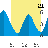 Pea Patch Island tide chart for Wednesday, June 21, 2023