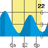 Pea Patch Island tide chart for Thursday, June 22, 2023