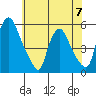 Pea Patch Island tide chart for Wednesday, June 7, 2023