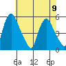 Pea Patch Island tide chart for Friday, June 9, 2023