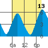Pea Patch Island tide chart for Thursday, July 13, 2023