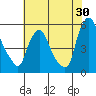 Pea Patch Island tide chart for Sunday, July 30, 2023