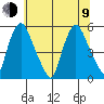 Pea Patch Island tide chart for Sunday, July 9, 2023