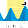 Pea Patch Island tide chart for Saturday, August 12, 2023