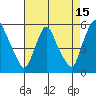 Pea Patch Island tide chart for Tuesday, August 15, 2023