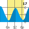 Pea Patch Island tide chart for Thursday, August 17, 2023