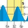 Pea Patch Island tide chart for Saturday, August 5, 2023