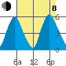 Pea Patch Island tide chart for Tuesday, August 8, 2023