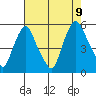 Pea Patch Island tide chart for Wednesday, August 9, 2023