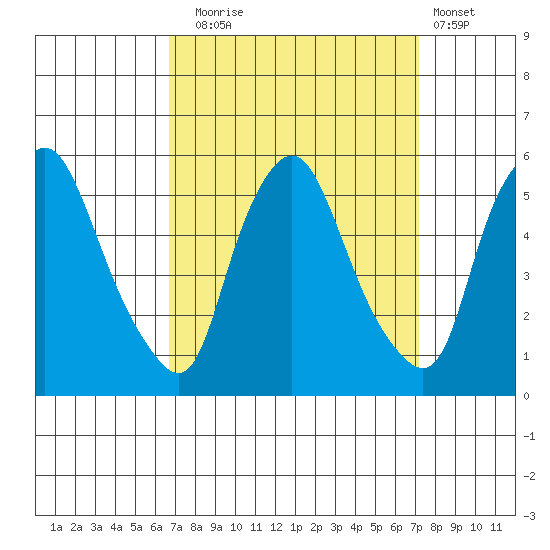Pea Patch Island tide chart for Saturday, September 16, 2023
